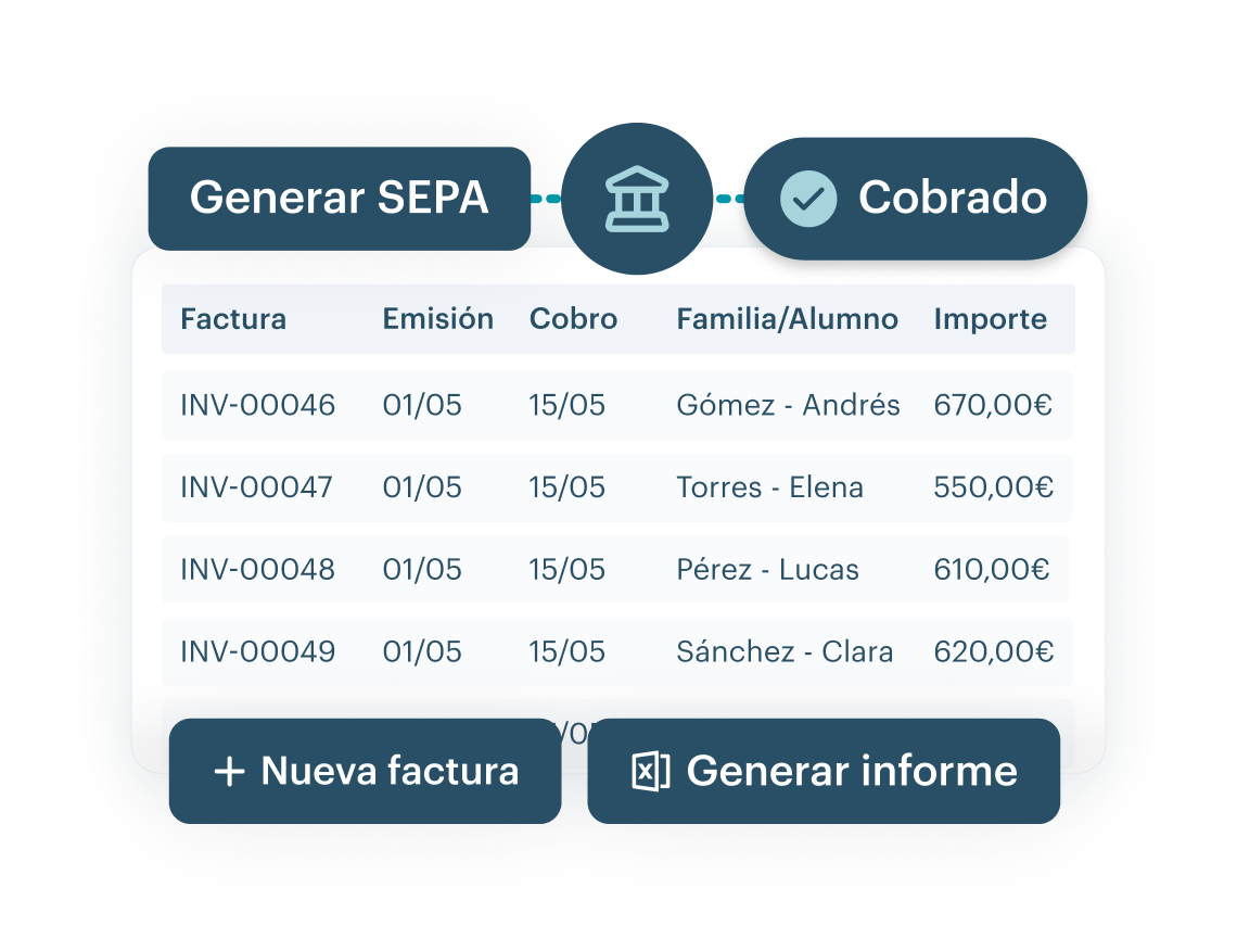 Automatiza la documentación y los reportes