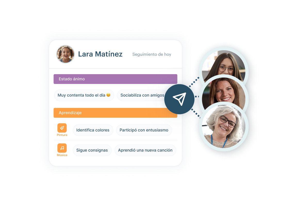 Informes útiles para educadores en KinderUp